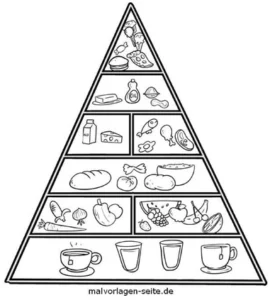 malvorlage-ernaehrungspyramide-ausmalen
