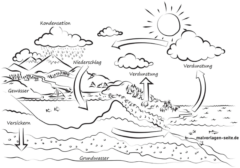 wasserkreislauf-fuer-kinder-malvorlage